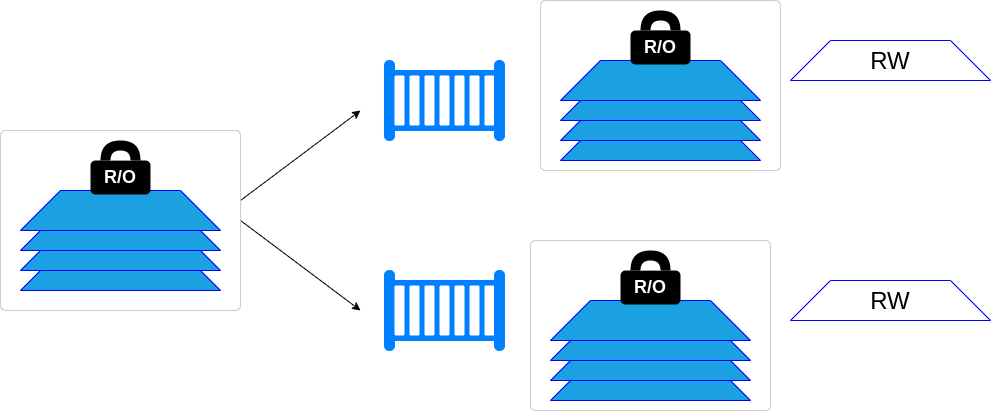 Docker image when run in container