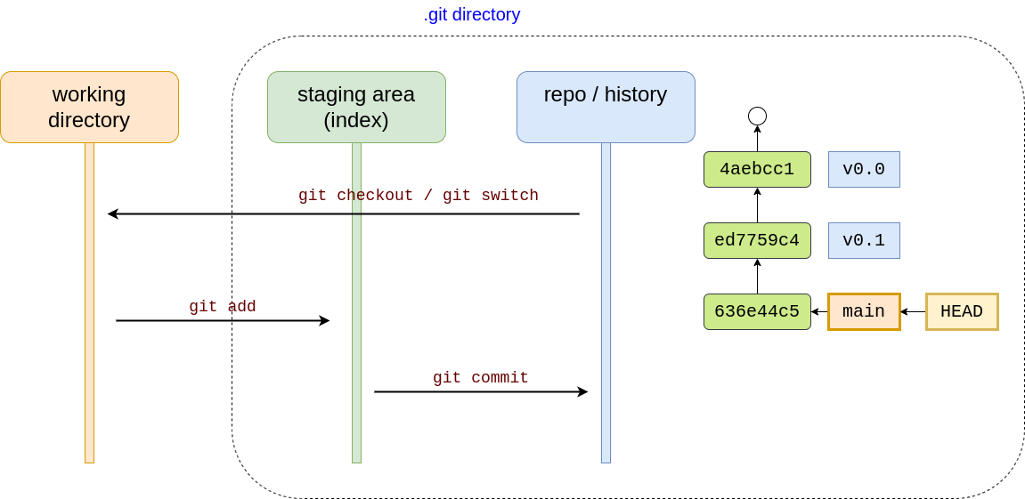 3 areas with test repo