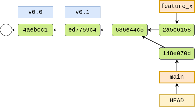 After deleting hotfix