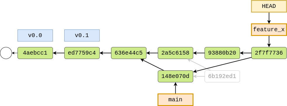 After resolving a merge conflict on feature_x