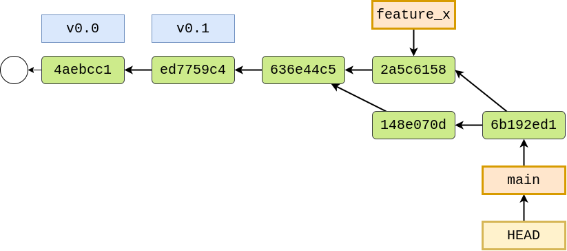 Merge commit from feature_x - no conflict
