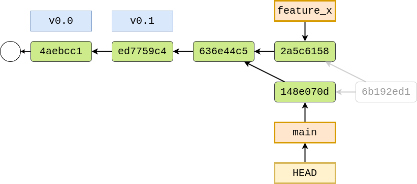 After reseting main back by 1 commit