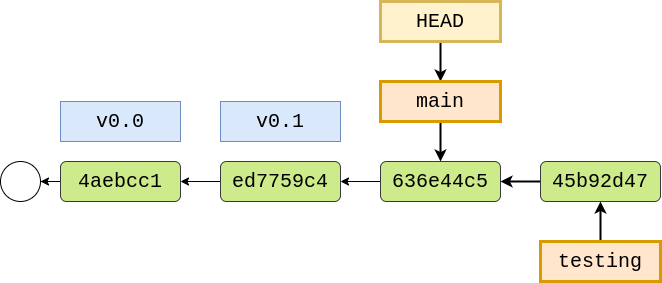 After switching back to branch main