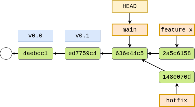 Switch to main after a commit on hotfix